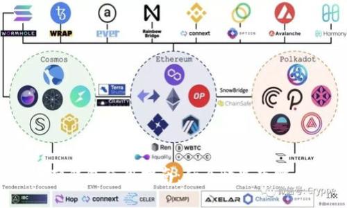 数字货币硬钱包使用指南：什么情况下需要硬钱包？