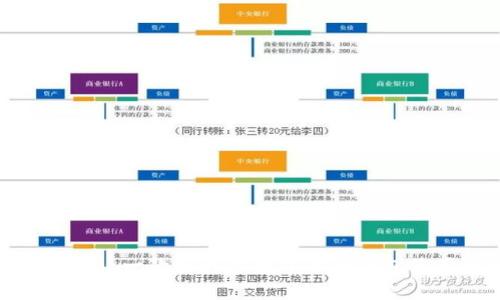 tpWallet: 一款强大的数字货币钱包使用评测