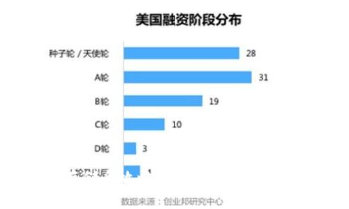 虚拟币安全存储全攻略：如何将你的虚拟币放入钱包