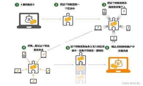  biaoti 如何在tpWallet上切换以太坊网络？ /biaoti 
 guanjianci tpWallet, 以太坊网络, 切换网络, 区块链钱包 /guanjianci 

## 内容主体大纲

1. 引言
   - 介绍tpWallet和以太坊网络的基本情况
   - 强调切换网络的重要性

2. tpWallet的基础知识
   - tpWallet的功能与特点
   - 兼容的区块链网络

3. 为什么需要切换以太坊网络
   - 不同网络的用途
   - 交易费用与速度的影响

4. 如何在tpWallet上切换以太坊网络
   - 登录tpWallet
   - 进入网络设置
   - 选择目标以太坊网络
   - 保存设置并确认切换

5. 切换以太坊网络后的注意事项
   - 交易确认时间
   - 费用变化
   - 兼容性问题

6. 常见问题解答（FAQ）
   - 切换后我的资产会丢失吗？
   - 如何增加额外的网络选项？
   - 切换网络失败的常见原因有哪些？
   - 切换网络后可以恢复以前的设置吗？
   - 我需要更新钱包软件吗？
   - 使用不同以太网网络的风险是什么？

7. 总结
   - 重申切换网络的重要性
   - 鼓励用户积极探索tpWallet的功能

---

### 1. 引言

在数字资产的世界中，以太坊（Ethereum）作为一种流行的区块链技术，拥有多个网络，比如主网络（Mainnet）、测试网络（Testnet）等。tpWallet是一个功能强大的区块链钱包，支持多种网络资产的管理和交易。在使用tpWallet的过程中，用户有时需要在不同的以太坊网络之间进行切换，以交易的费用和速度。这篇文章将深入探讨如何在tpWallet上切换以太坊网络，并回答一些相关问题。

### 2. tpWallet的基础知识

tpWallet是一款多功能区块链钱包，用户可以方便地管理和交易各种数字资产。其主要特点包括：用户友好的界面、丰富的资产支持、强大的安全性等。tpWallet不仅支持以太坊网络，还兼容多个其他区块链系统，如比特币、波场等。借助tpWallet，用户可以轻松地进行资产交易、参与区块链项目、并管理私人密钥。

### 3. 为什么需要切换以太坊网络

以太坊网络在其生态系统中包含多个不同的网络，每个网络都具有独特的用途。例如，主网络用于真实的资产交易和智能合约，而测试网络则通常用于开发者测试和实验。切换以太坊网络的一大原因在于交易费用和确认速度的不同。在某些网络上，交易费用可能更低，确认速度也可能更快。此外，某些活动只能在特定网络上进行，因此切换网络有助于用户更好地管理资产和降低成本。

### 4. 如何在tpWallet上切换以太坊网络

在tpWallet上切换以太坊网络的过程相对简单，具体步骤如下：

1. 登录tpWallet：打开tpWallet应用程序并输入您的密码登录。
   
2. 进入网络设置：在主界面找到“设置”或者“网络设置”选项，点击进入。
   
3. 选择目标以太坊网络：在网络设置页面，可以看到“以太坊网络”相关选项，您可以选择想要切换的网络，例如主网络、测试网络等。
   
4. 保存设置并确认切换：选定目标网络后，确保保存您的设置，并根据提示确认切换。

这样，您就成功在tpWallet上切换了以太坊网络。

### 5. 切换以太坊网络后的注意事项

成功切换网络后，用户需要留意一些事项，以确保交易顺利：

1. 交易确认时间：不同网络的交易速度各异，一些网络可能需要更长时间进行确认。
   
2. 费用变化：切换到某些网络可能会面临不同的交易费用，这可能影响您的资产转移。
   
3. 兼容性问题：某些资产或合约可能在特定网络上不可用，因此在进行交易前要确认该资产是否兼容。

### 6. 常见问题解答（FAQ）

#### 6.1 切换后我的资产会丢失吗？

切换网络后，用户的资产不会丢失。不同网络上的资产是相互独立的，只要您在正确的网络中使用相应的钱包地址，您的资产将始终保持安全。

#### 6.2 如何增加额外的网络选项？

如果您希望在tpWallet中添加其他网络，可以通过访问“网络设置”页面，寻找“添加网络”选项，输入要添加的网络相关地址和参数进行设置。

#### 6.3 切换网络失败的常见原因有哪些？

切换网络的过程可能会遇到一些问题，如网络连接不稳定、钱包版本不兼容等。建议确保您的网络稳定，并更新到最新版本的tpWallet。

#### 6.4 切换网络后可以恢复以前的设置吗？

是的，tpWallet允许用户随时切换回之前使用的网络设置。用户只需在网络设置中选择所需的网络即可恢复。

#### 6.5 我需要更新钱包软件吗？

在切换网络前，确保您的tpWallet是最新版本。软件更新通常会带来更好的性能和更多的网络支持。

#### 6.6 使用不同以太网网络的风险是什么？

在不同的网络上进行交易可能会有一定风险，如网络安全性、交易延迟等，因此用户需要仔细了解每个网络的特点。在选择网络时，确保选择那些可靠且具有一定用户基础的网络。

### 7. 总结

切换以太坊网络是使用tpWallet时一个重要的功能，它不仅可以帮助用户降低交易费用，还能提高交易速度。掌握这一功能后，用户将能更灵活地管理自己的数字资产。希望本文能够帮助你更好地理解和使用tpWallet的网络切换功能，积极探索这个功能强大的钱包。 

---

该内容大纲和主题提供了清晰的结构，以便于撰写3500字以上的详细文章，同时针对用户可能关心的6个方面进行了深入探讨。希望能帮助到你！