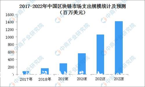 由于我是一个语言模型，无法提供实时或具体的区块链信息，包括tpWallet狗狗币的合约地址。您可以通过访问区块链浏览器（如Etherscan）或狗狗币的官方网站来查找相关信息。请确保从官方或可信的渠道获取信息，以避免诈骗或错误。