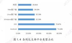 tpWallet导入助记词的查看方