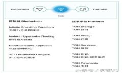 tpWallet币价不更新的原因及