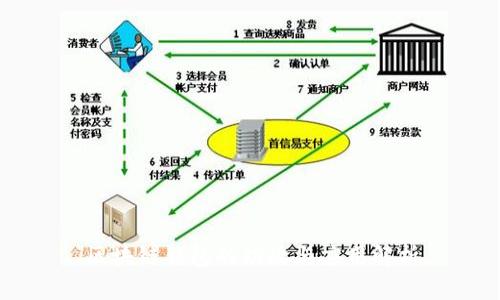 区块链钱包的功效与应用解析