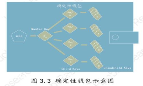 tpWallet如何彻底删除？完整指南与注意事项