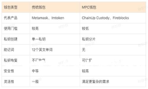 以太坊链接入口：如何安全有效地接入以太坊生态系统