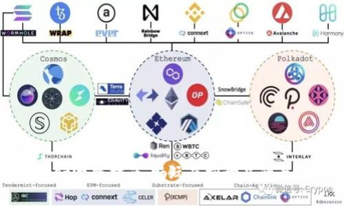 tpWallet游戏指南：畅玩虚拟世界的最佳攻略