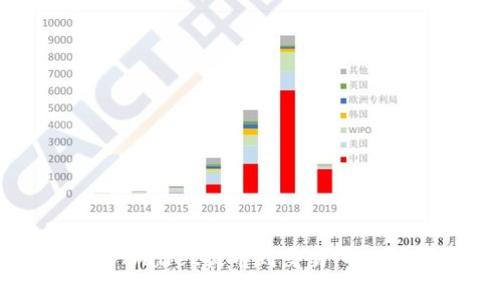 标题
如何从tpWallet提币到交易所的详细指南