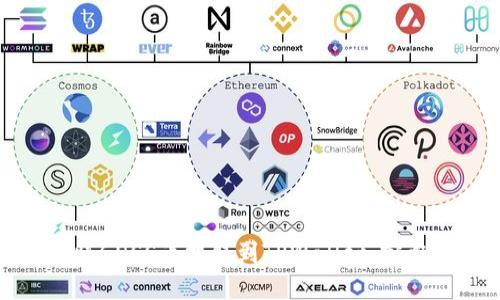 如何将GOSS币提取到TPWallet：完整指南