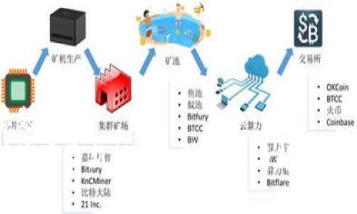 标题
柚子币最新行情走势分析与趋势预测