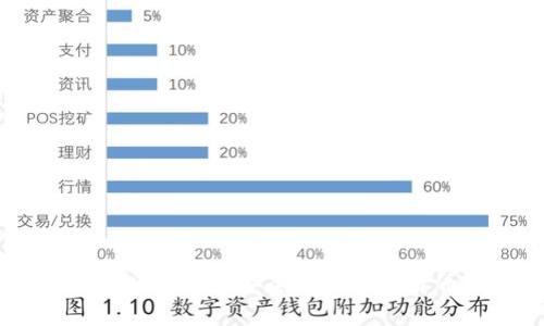 硬件钱包使用方法图解：安全存储加密货币的最佳选择