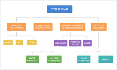 在tpWallet上购买Kishu的完整指南