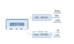 选择最佳加密钱包：全面