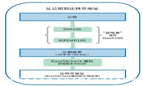 币圈开户必读：为什么实名认证不可或缺