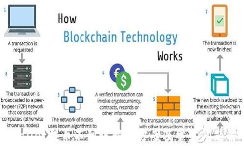 
tpWallet提币不到账解决方案及常见问题解析