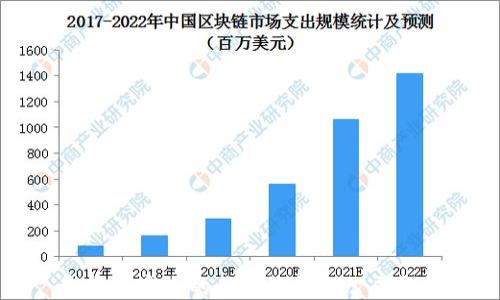 
十大最安全的区块链钱包公司推荐