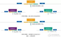 比特派APP官网下载安装指