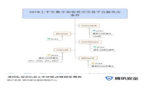 如何将Dog币提到TPWallet：一步步指南