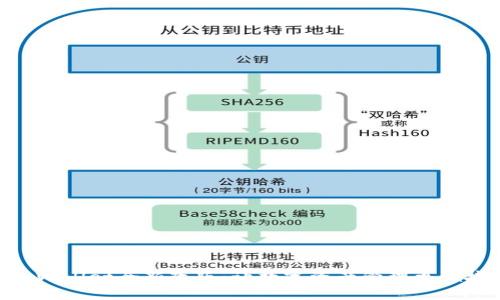 tpWallet全新改版：让数字资产管理更便捷