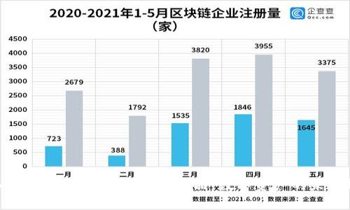 深入了解tpWallet中的收藏品：数字资产的未来趋势