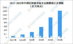 标题  tpWallet和Pig币：加密