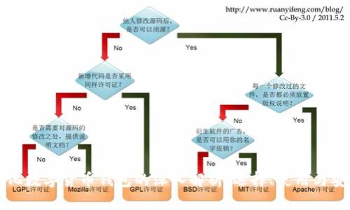 中心化数字货币钱包的深入解析：选择、使用与安全性