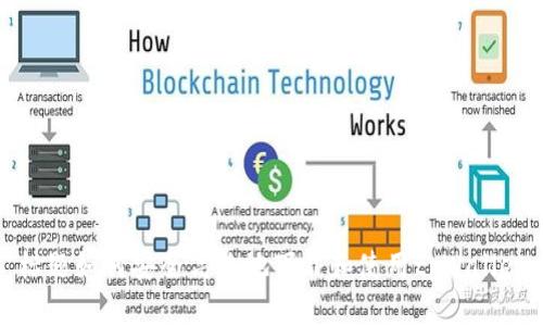 标题如何安全高效地下载和使用tpWallet