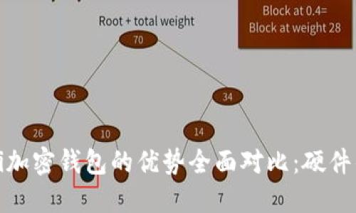 biao ti/biao ti加密钱包的优势全面对比：硬件钱包VS软件钱包