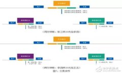 如何在tpWallet上进行币安智