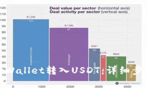 如何通过tpWallet转入USDT：详细步骤视频教程