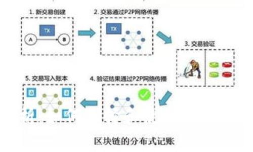 加密钱包的全面解析：如何选择和使用最佳的数字资产存储方案