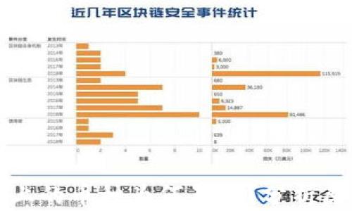 
tpWallet上的币种为何暴涨？分析原因与趋势