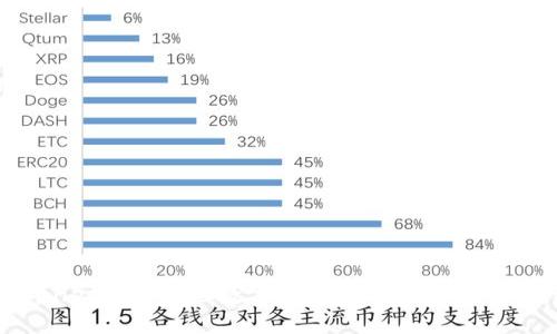 tpWallet支持哪些数字货币？全面解析支持币种