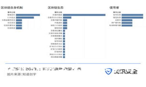 2023年区块链50强名单：行业先锋企业全解读