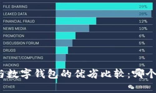 数字货币与数字钱包的优劣比较：哪个更适合你？