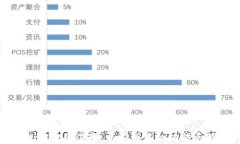 tpWallet的演变：以前版本的