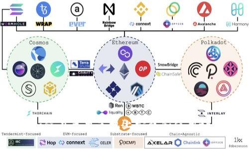 标题: 如何在苹果手机上安装和使用tpWallet？