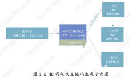 数字货币兑现为现金的全指南