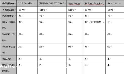 标题: tpWallet如何使用HT购买其他币种？详解步骤与注意事项