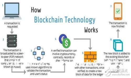 HT转TPWallet：操作时间揭秘及注意事项