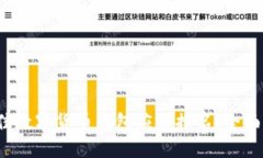 2023年最佳数字货币钱包应