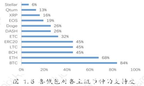   
tpWallet钱包未激活：如何解决和激活指南