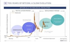 标题2024年虚拟币投资指南