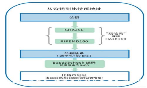 区块链钱包入门指南：你需要了解的基本知识与实用技巧