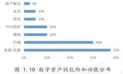 ETC专用钱包全面解析：安