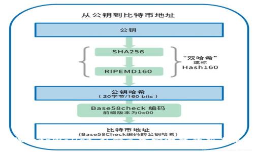 探索tpWallet：引领元宇宙游戏的新未来