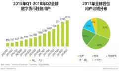 tpWallet空投领取指南：轻松