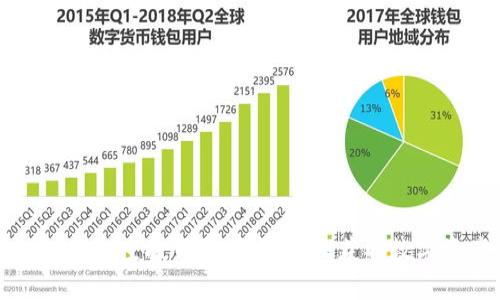 tpWallet空投领取指南：轻松获取数字资产