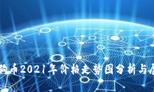 狗狗币2021年价格走势图分析与展望