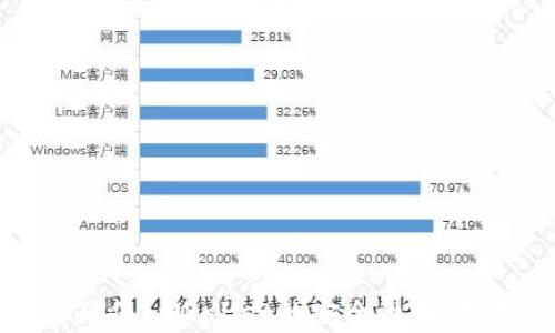 
如何确保tpWallet的安全性：实用指南